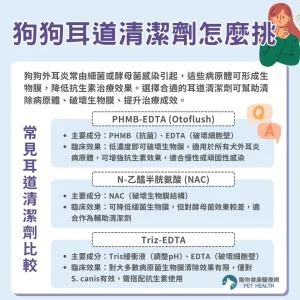 狗狗耳道清潔劑怎麼挑？