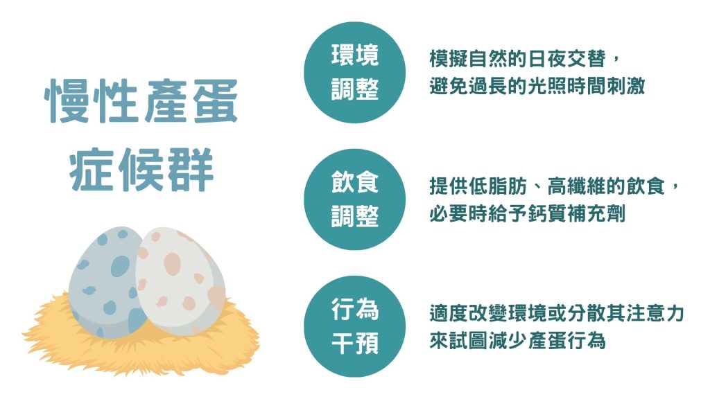 慢性產但症候群治療