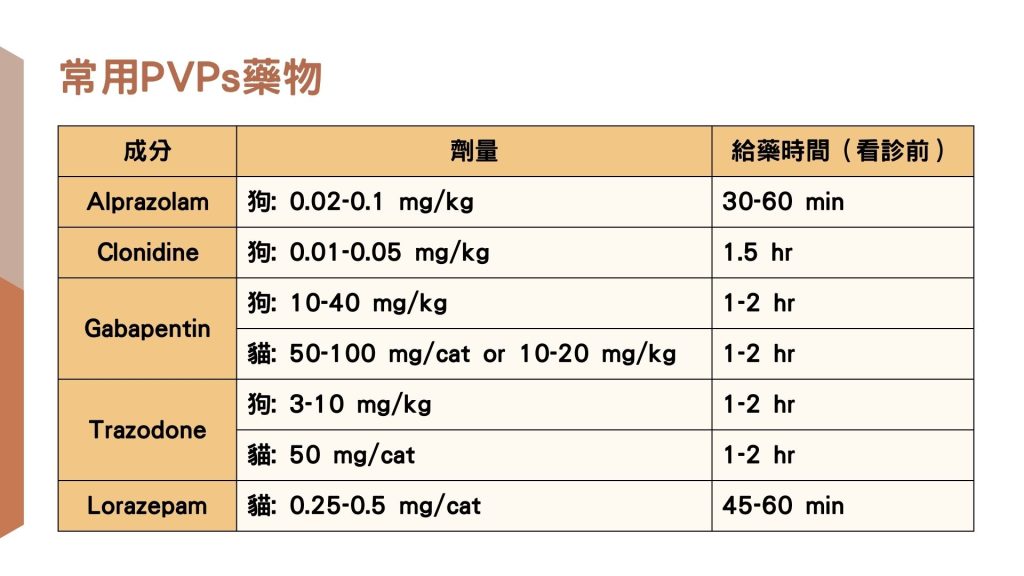 常用PVPs藥物