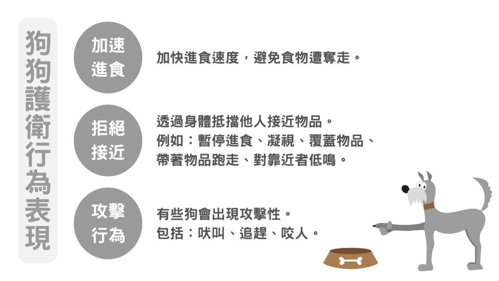 狗狗護衛行為表現