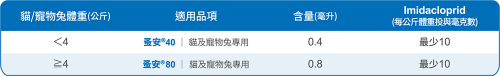 蚤安兔子跳蚤藥
