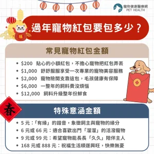 過年寵物紅包要包多少？