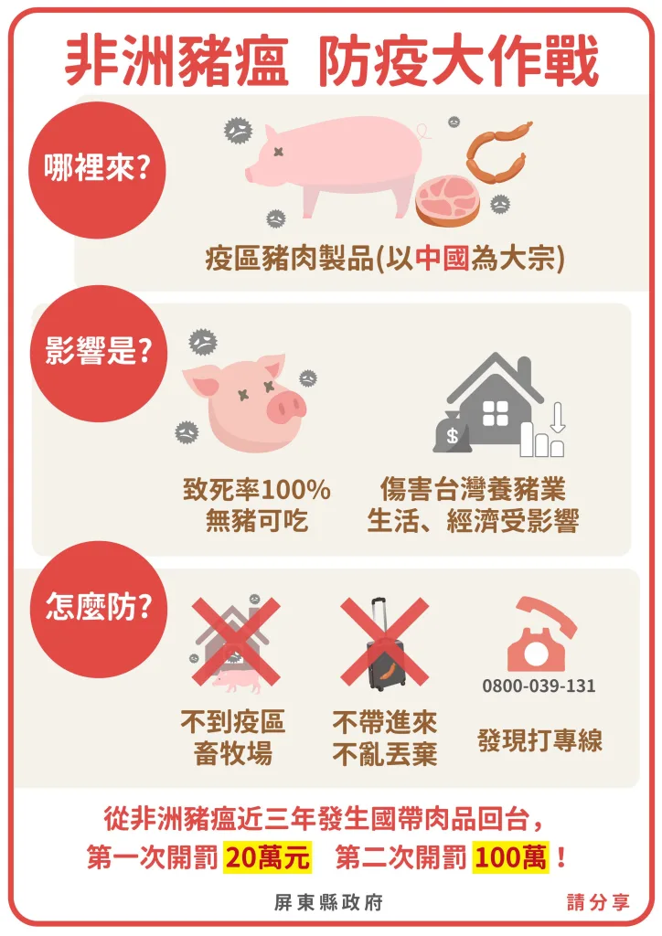 什麼是非洲豬瘟？（圖片來源：屏東縣政府農業處）