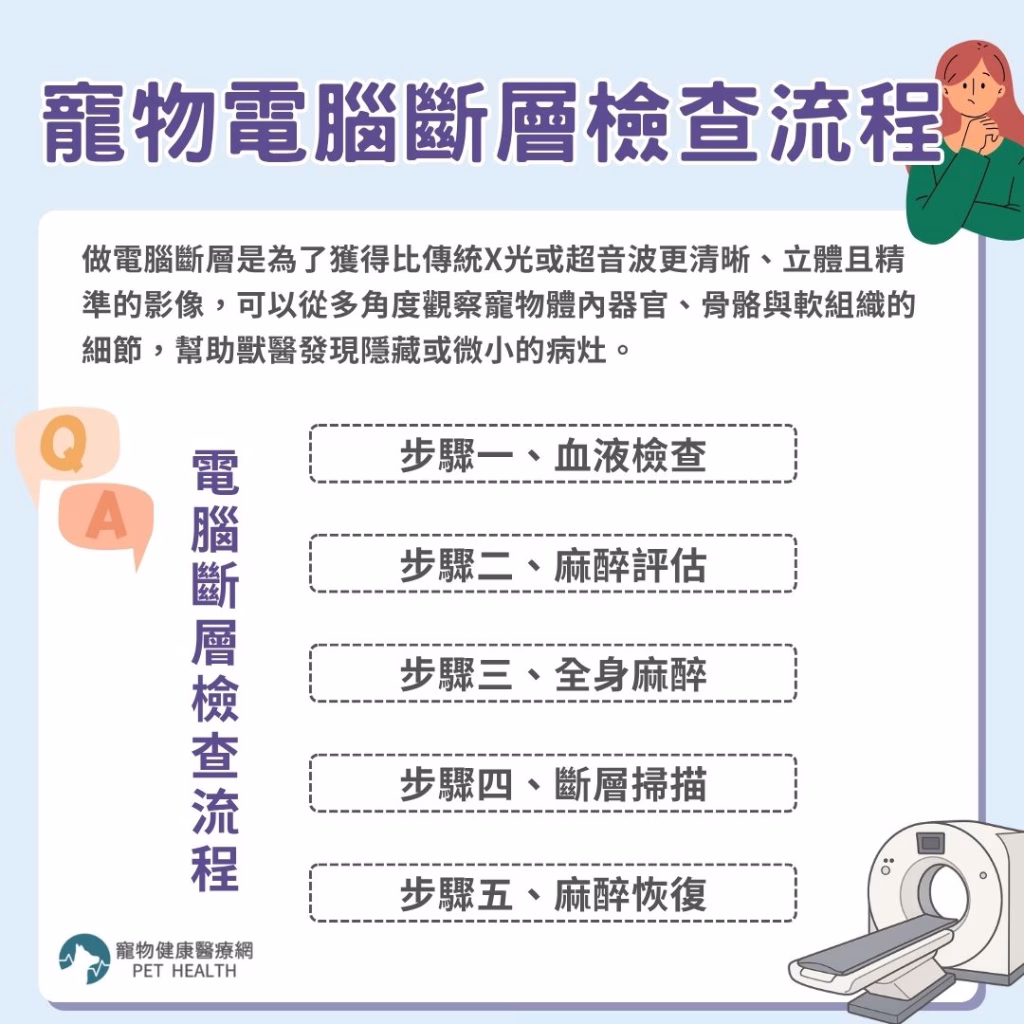 寵物電腦斷層檢查流程