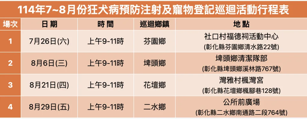 2025年7月份彰化縣免費狂犬病疫苗行程(圖片來源:彰化縣動物防疫所)