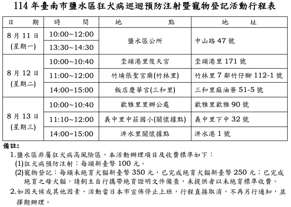 2025年8月台南市鹽水區狂犬病疫苗注射行程
