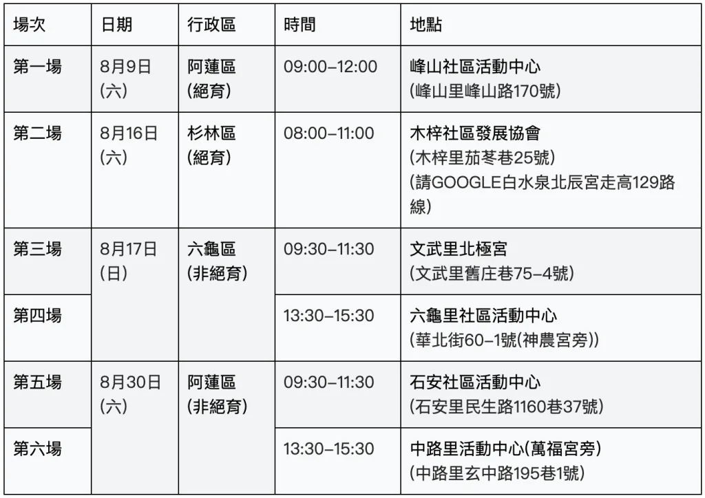 2025年8月高雄市高風險地區犬、貓狂犬病疫苗注射暨寵物植入晶片登記及絕育宣導巡迴活動