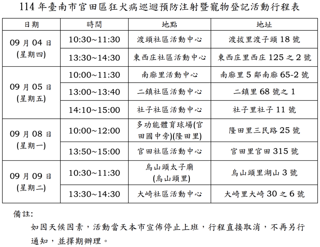 2025年9月台南市官田區狂犬病疫苗注射行程（圖片來源：臺南市動物防疫保護處）