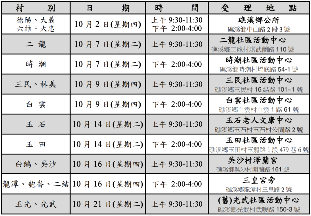 宜蘭市狂犬病疫苗接種行程