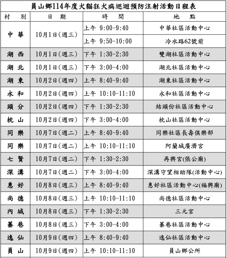 宜蘭市狂犬病疫苗接種行程