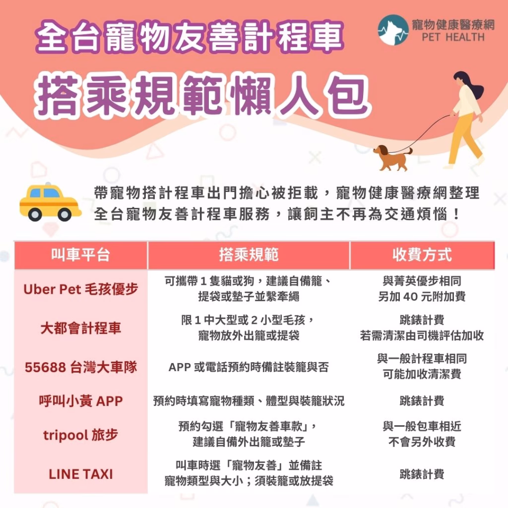 全台寵物友善計程車搭乘規範懶人包