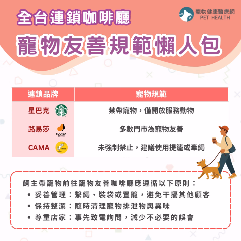 星巴克、路易莎、CAMA寵物友善規範懶人包