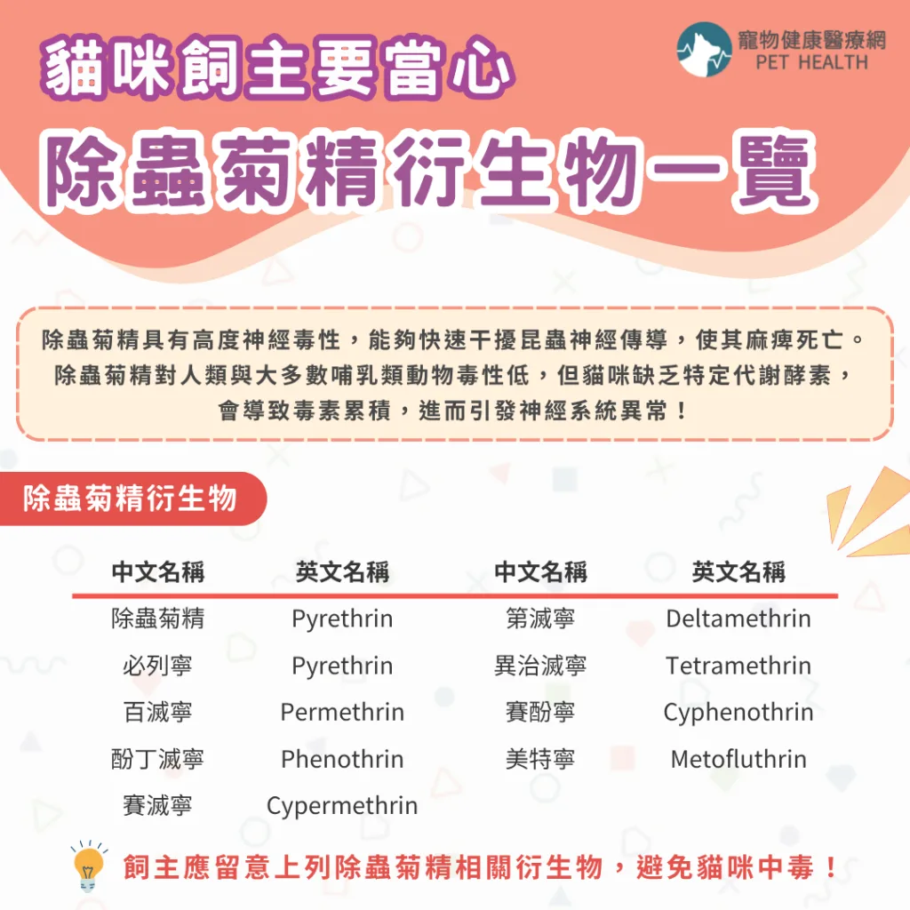除蟲菊精衍生物一覽