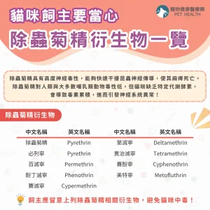 除蟲菊精衍生物一覽