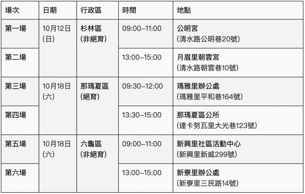 2025年10月高雄市高風險地區犬、貓狂犬病疫苗注射暨寵物植入晶片登記及絕育宣導巡迴活動
