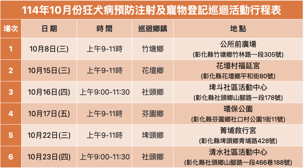 2025年10月份彰化縣免費狂犬病疫苗行程（圖片來源：彰化縣動物防疫所）