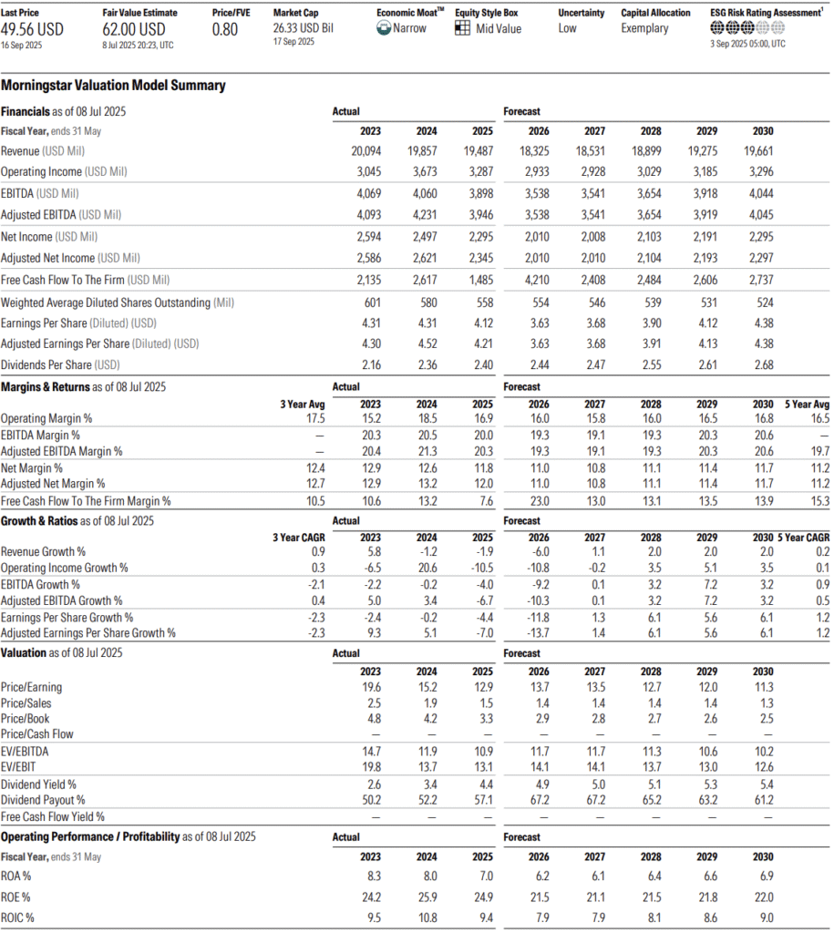 Morningstar Equity Analyst Report: GIS