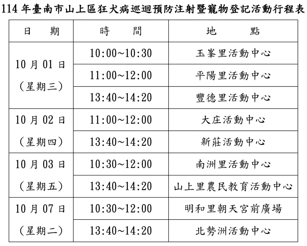 2025年10月台南市山上區狂犬病疫苗注射行程（圖片來源：臺南市動物防疫保護處）
