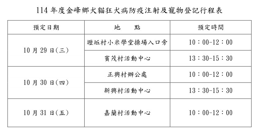 2025年10月份台東縣金峰鄉免費狂犬病疫苗