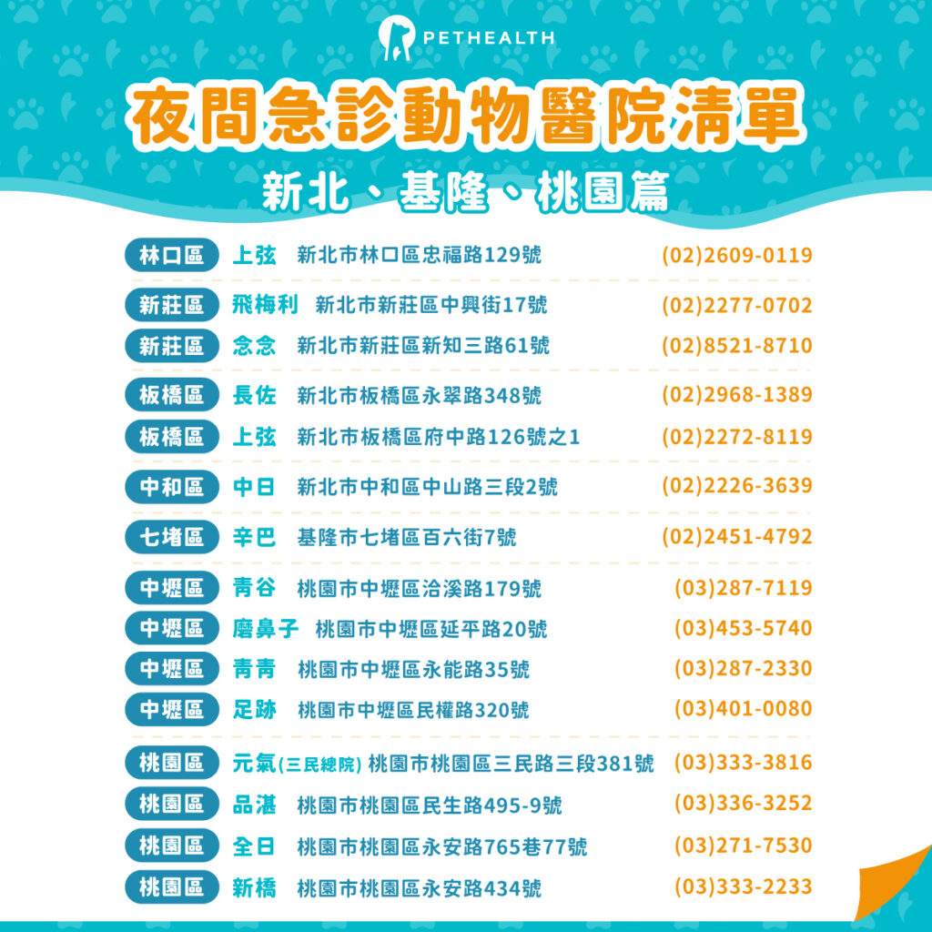 新北、基隆、桃園急診動物醫院（整理：寵物健康醫療網）
