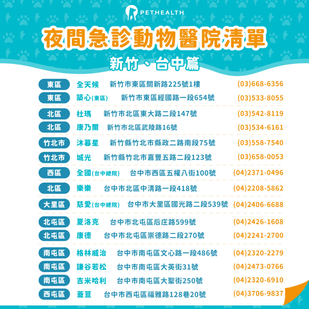 新竹、台中急診動物醫院（整理：寵物健康醫療網）