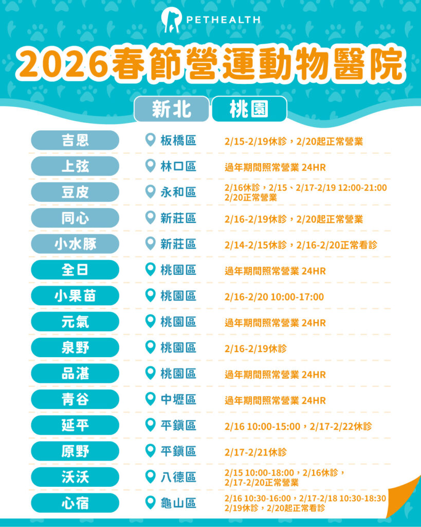 2026春節營運動物醫院清單_新北、桃園