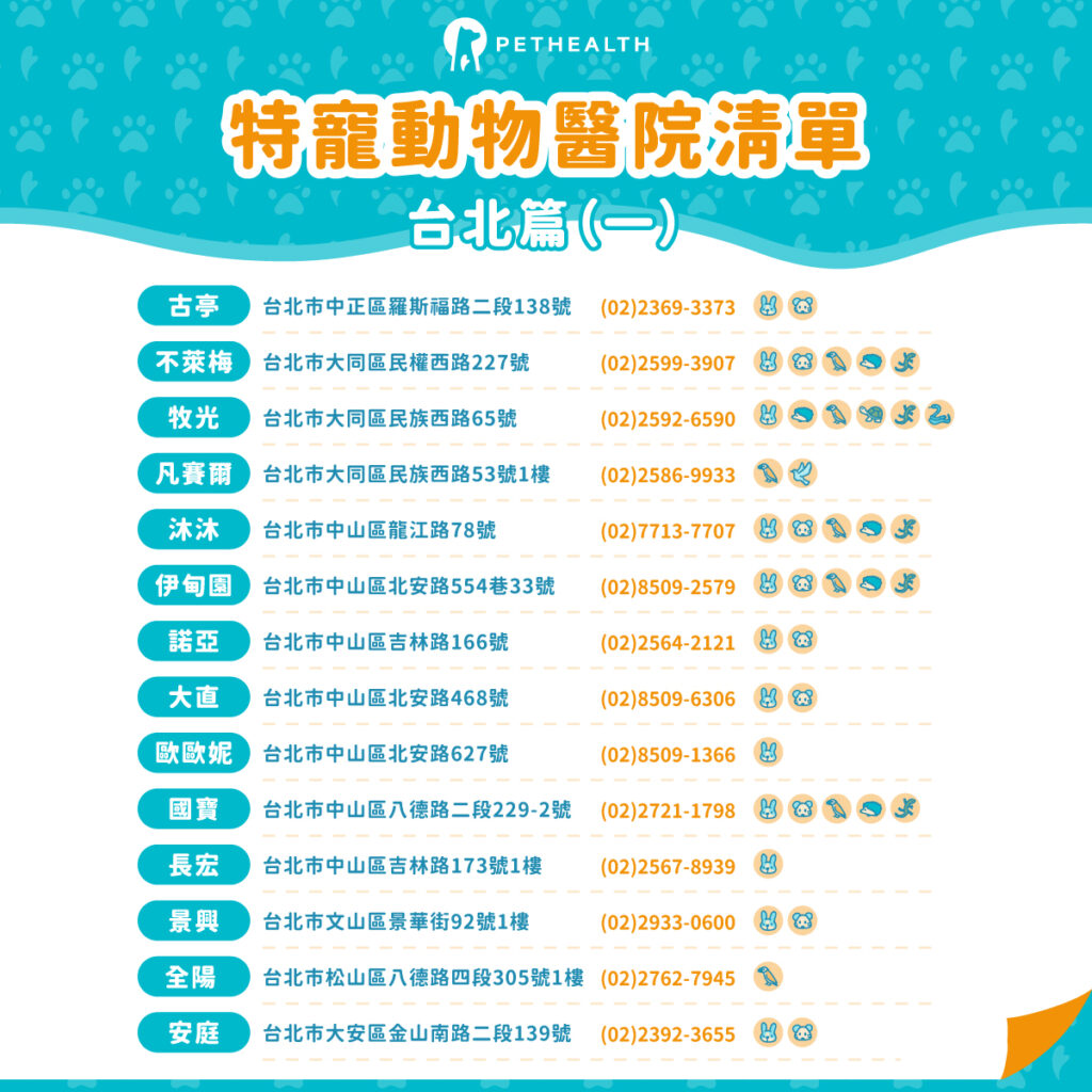 台北寵物兔絕育動物醫院懶人包