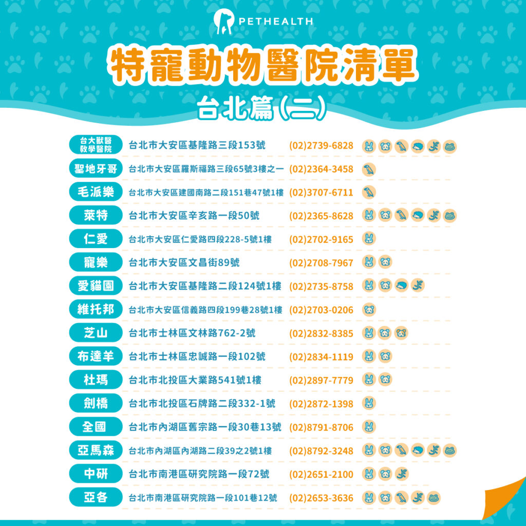 台北寵物兔絕育動物醫院懶人包